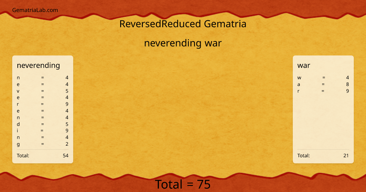 neverending war in reversedReduced Gematria